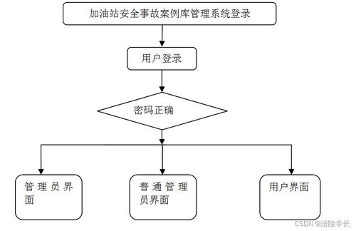 SSM加油站安全事故案例庫管理系統(tǒng)Y9O90 計算機畢業(yè)設(shè)計問題的解決方案與系統(tǒng)集成服務(wù)探析