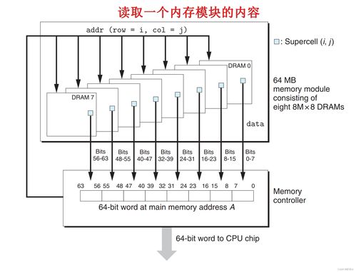 從《深入理解計(jì)算機(jī)系統(tǒng)》到現(xiàn)代計(jì)算機(jī)系統(tǒng)集成服務(wù) 理論與實(shí)踐的交匯