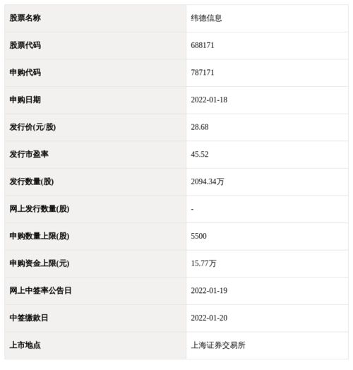 1月18日新股申購(gòu)指南 計(jì)算機(jī)系統(tǒng)集成服務(wù)行業(yè)深度解析